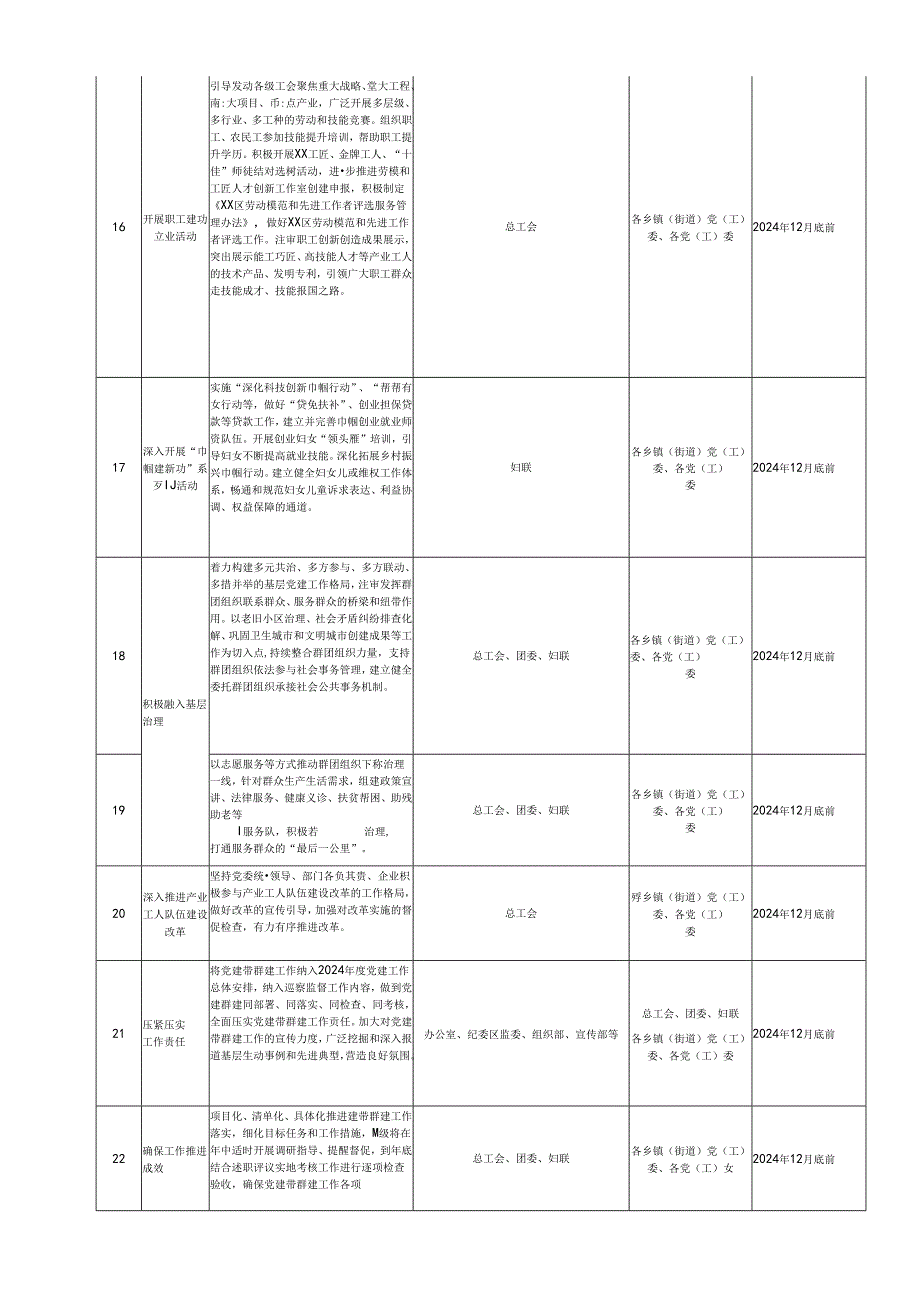 《党建带群建2024年工作要点》任务书.docx_第3页