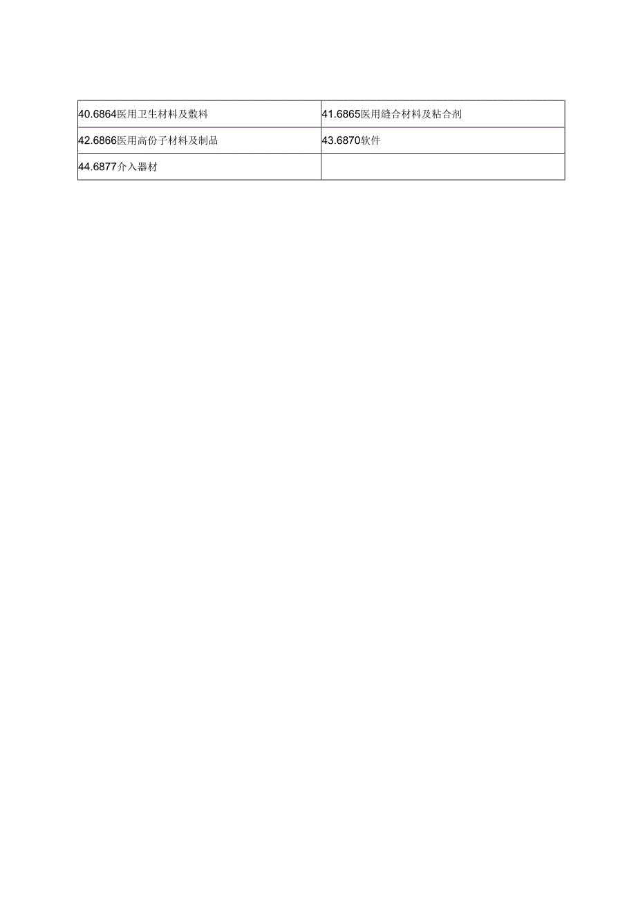 医疗耗材分类目录医疗耗材分类说明.docx_第2页