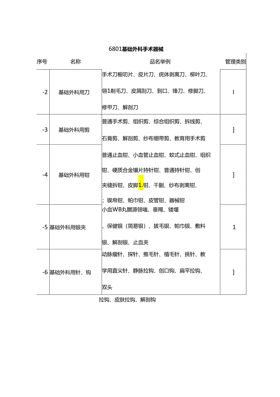 医疗耗材分类目录医疗耗材分类说明.docx_第3页