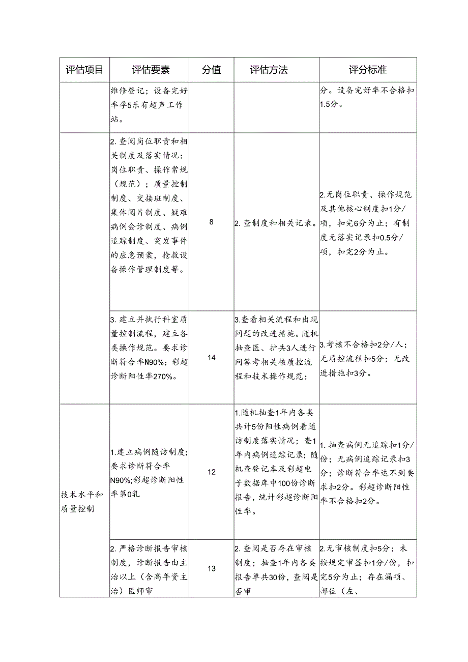 医院医技科室质量评估细则—医学影像（超声）.docx_第2页