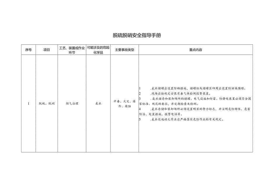 脱硫脱硝安全指导手册.docx_第1页