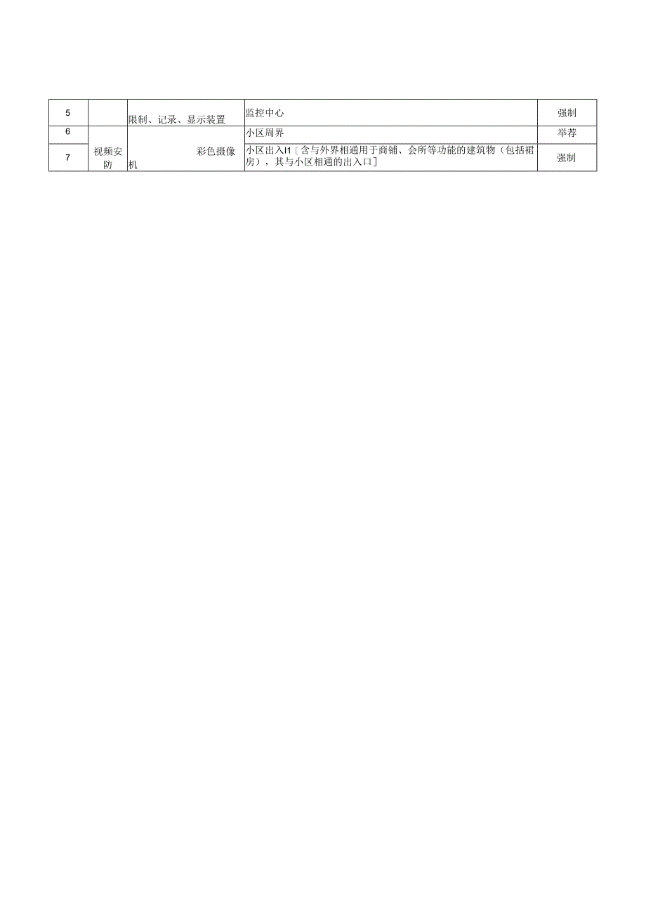 上海住宅小区安全技术防范系统要求(2024版).docx_第3页