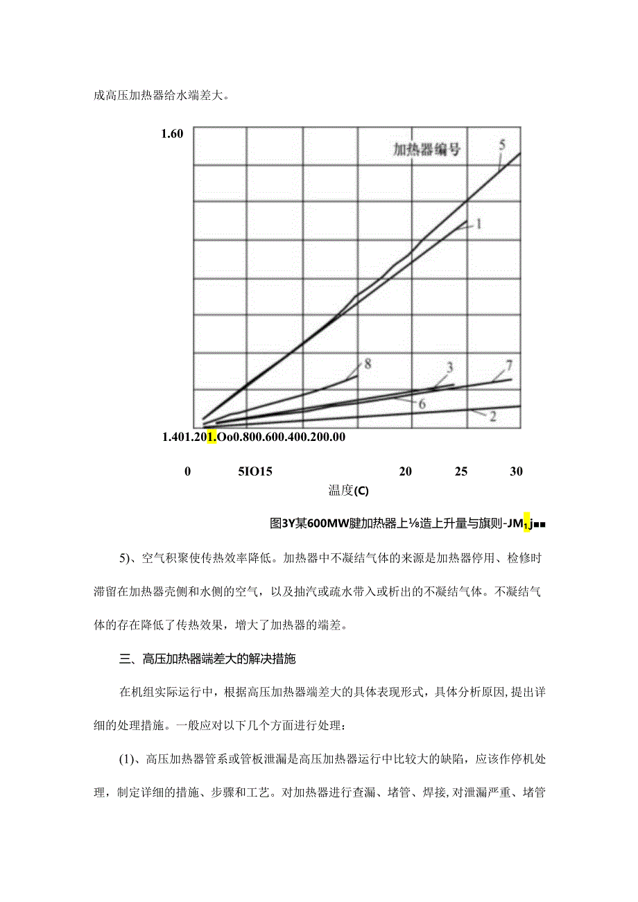 学一下加热器端差运行中对端差有什么要求？.docx_第3页