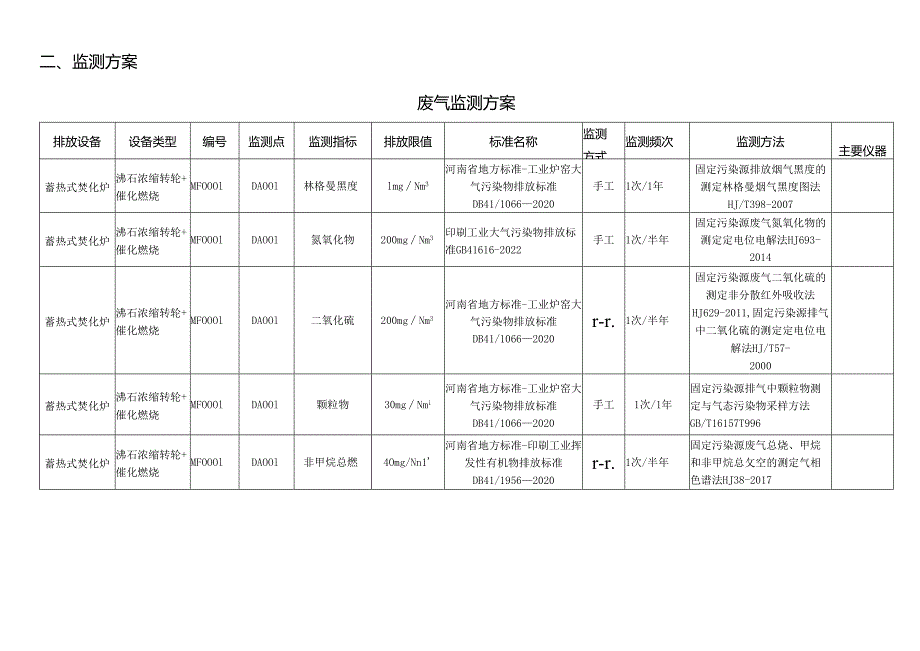 企业环保自行监测方案.docx_第2页