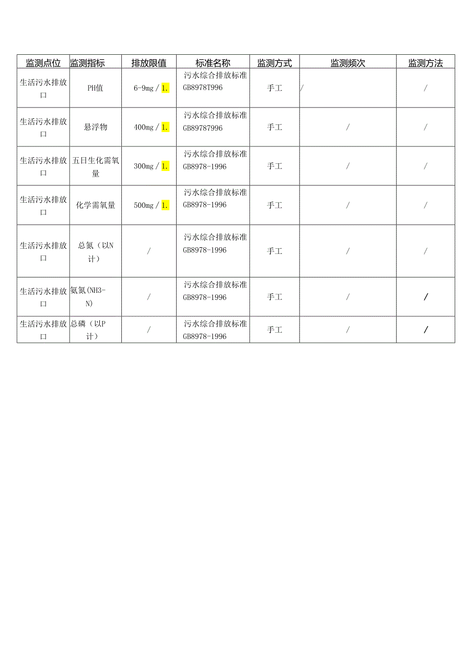 企业环保自行监测方案.docx_第3页