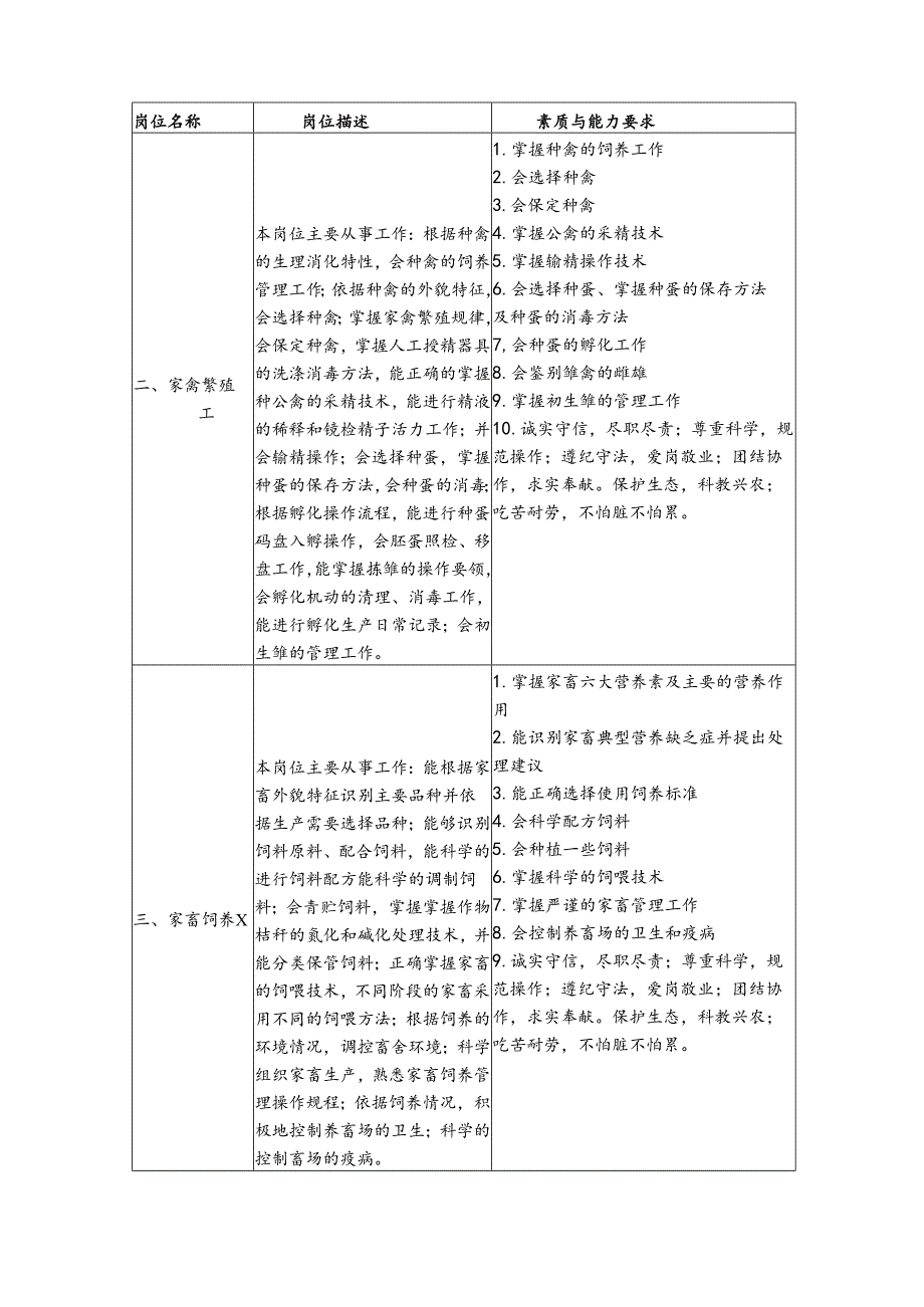 中等专业学校畜禽生产与疾病防治专业人才培养方案.docx_第3页