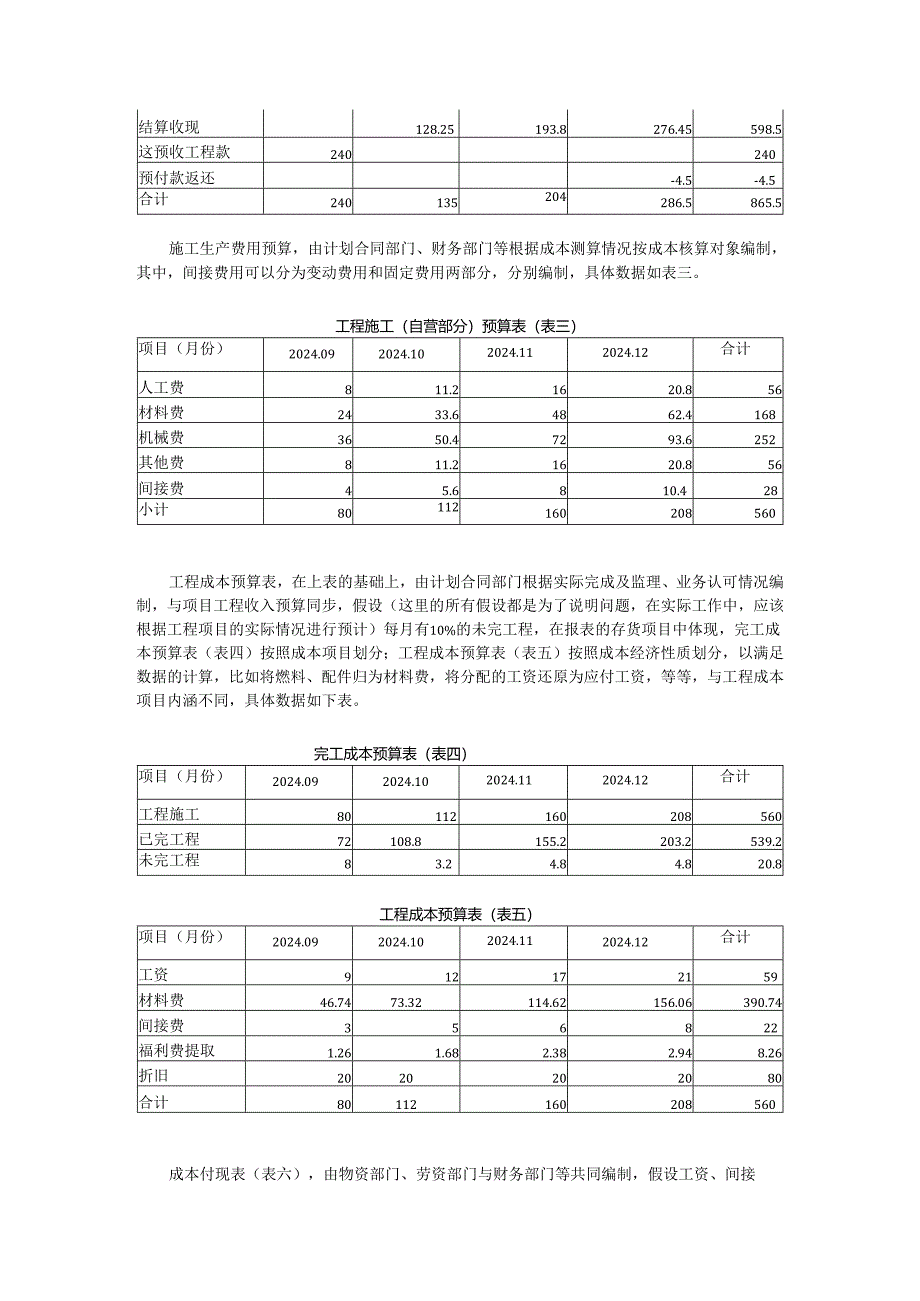 工程项目财务预算编制案例.docx_第2页