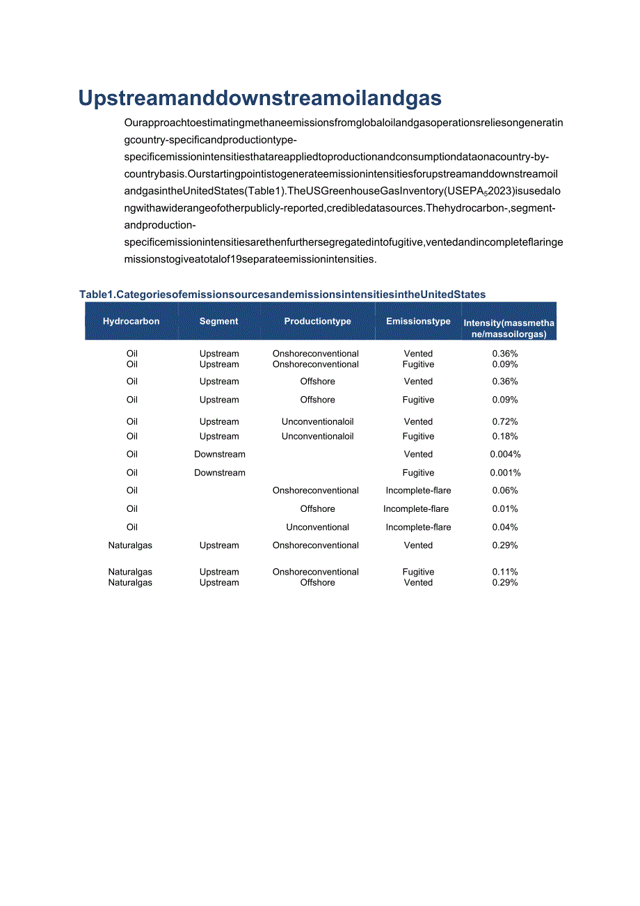 2024年全球甲烷追踪器（英）_市场营销策划_2024年市场报告-3月第4周_【2024研报】重点报.docx_第3页