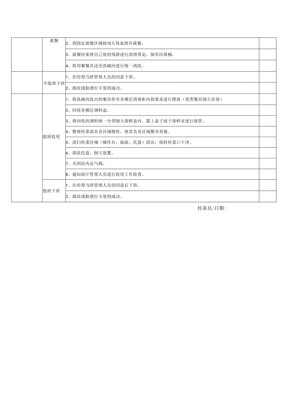 传菜员晚市工作流程自检表.docx_第3页