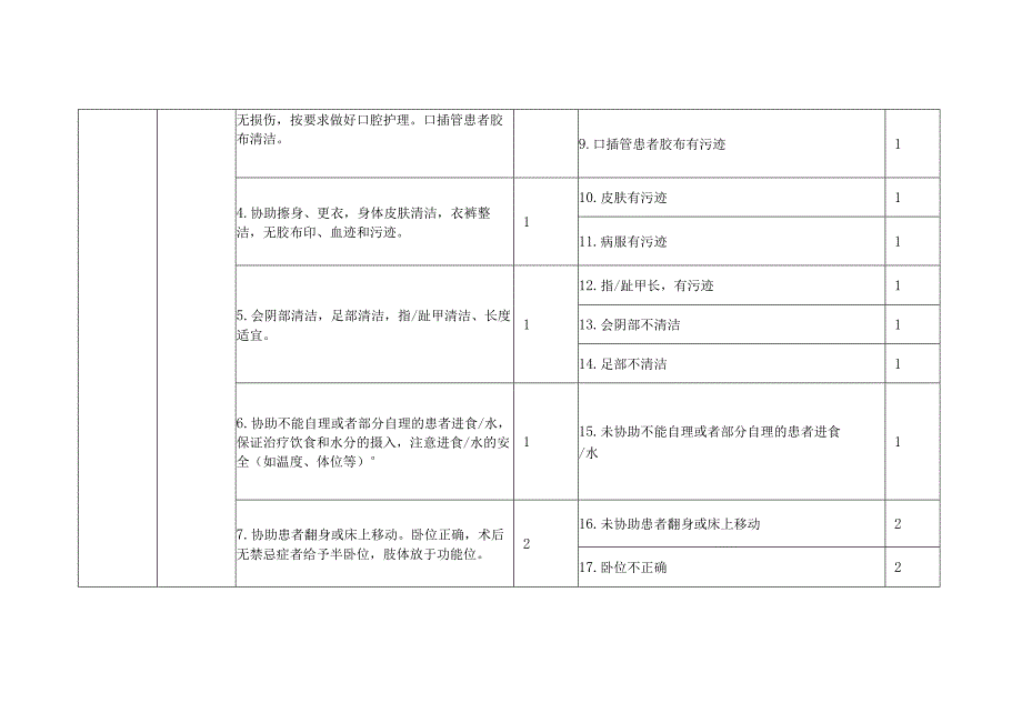 医疗机构危重症患者管理检查表单.docx_第2页