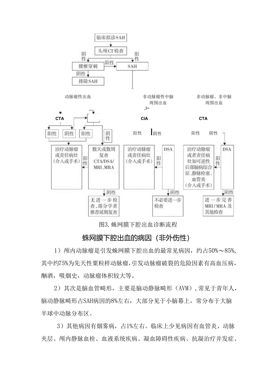 临床蛛网膜下腔出血病理、病因、发病机制、诱因、临床表现、影像学表现、鉴别诊断及治疗要点.docx_第2页