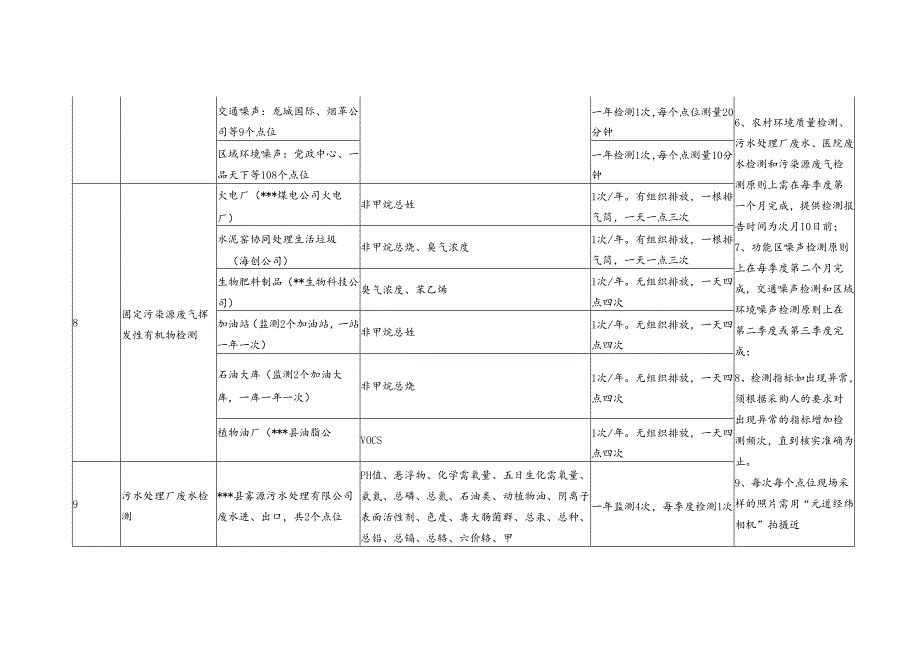 地表水及饮用水水源水质等检测采购项目服务内容.docx_第3页