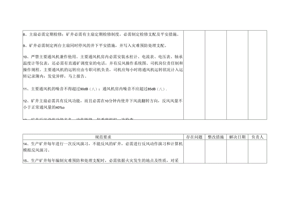 一通三防隐患排查及技术管理程序2024-7-20.docx_第2页