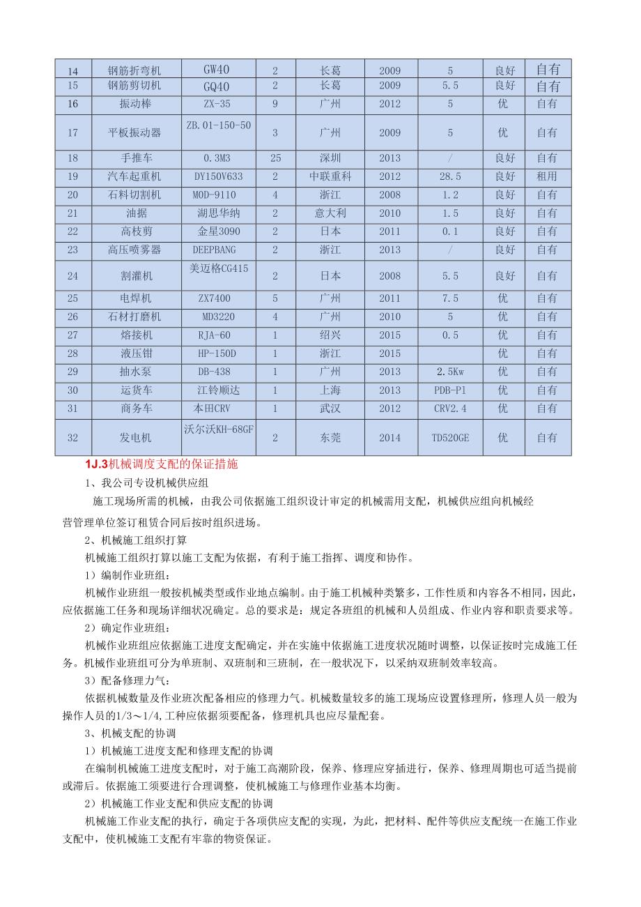 4、主要机械设备、劳动力和主要周转材料的需求计划表、相关说明.docx_第2页