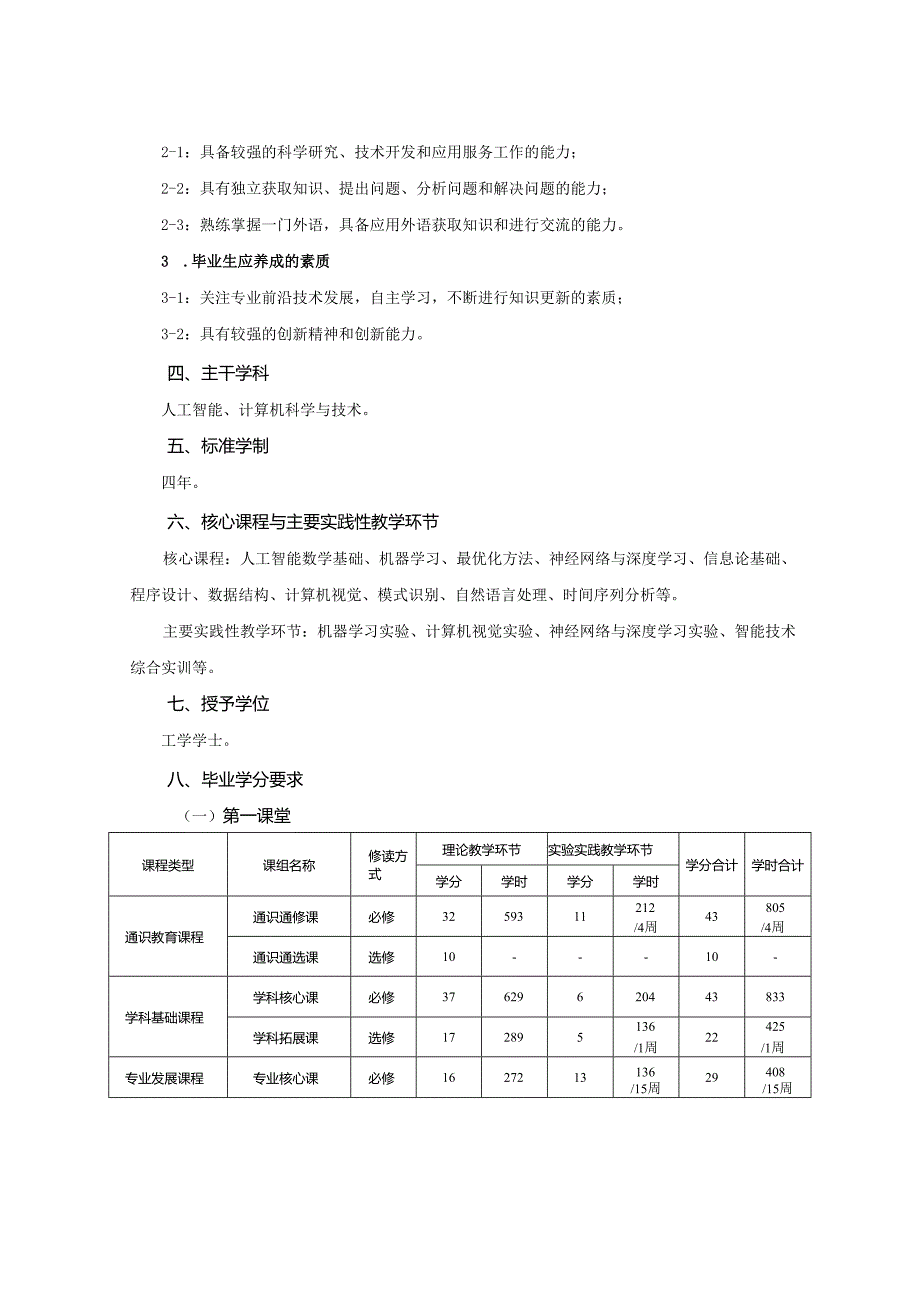 人工智能专业人才培养方案.docx_第2页