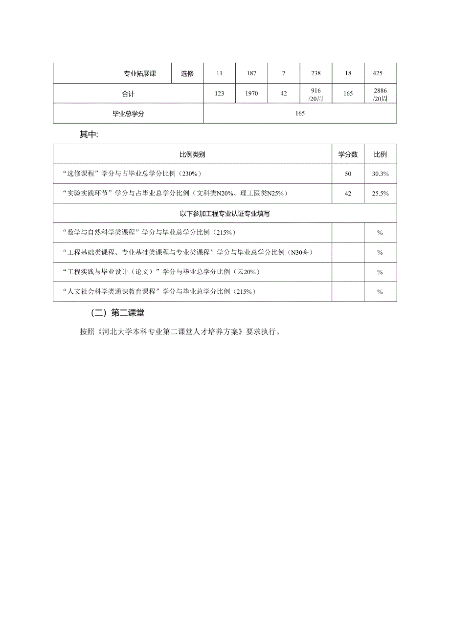 人工智能专业人才培养方案.docx_第3页