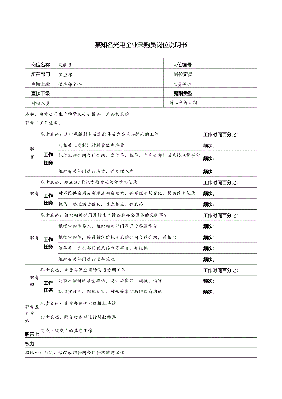 X知名光电企业采购员岗位说明书.docx_第1页