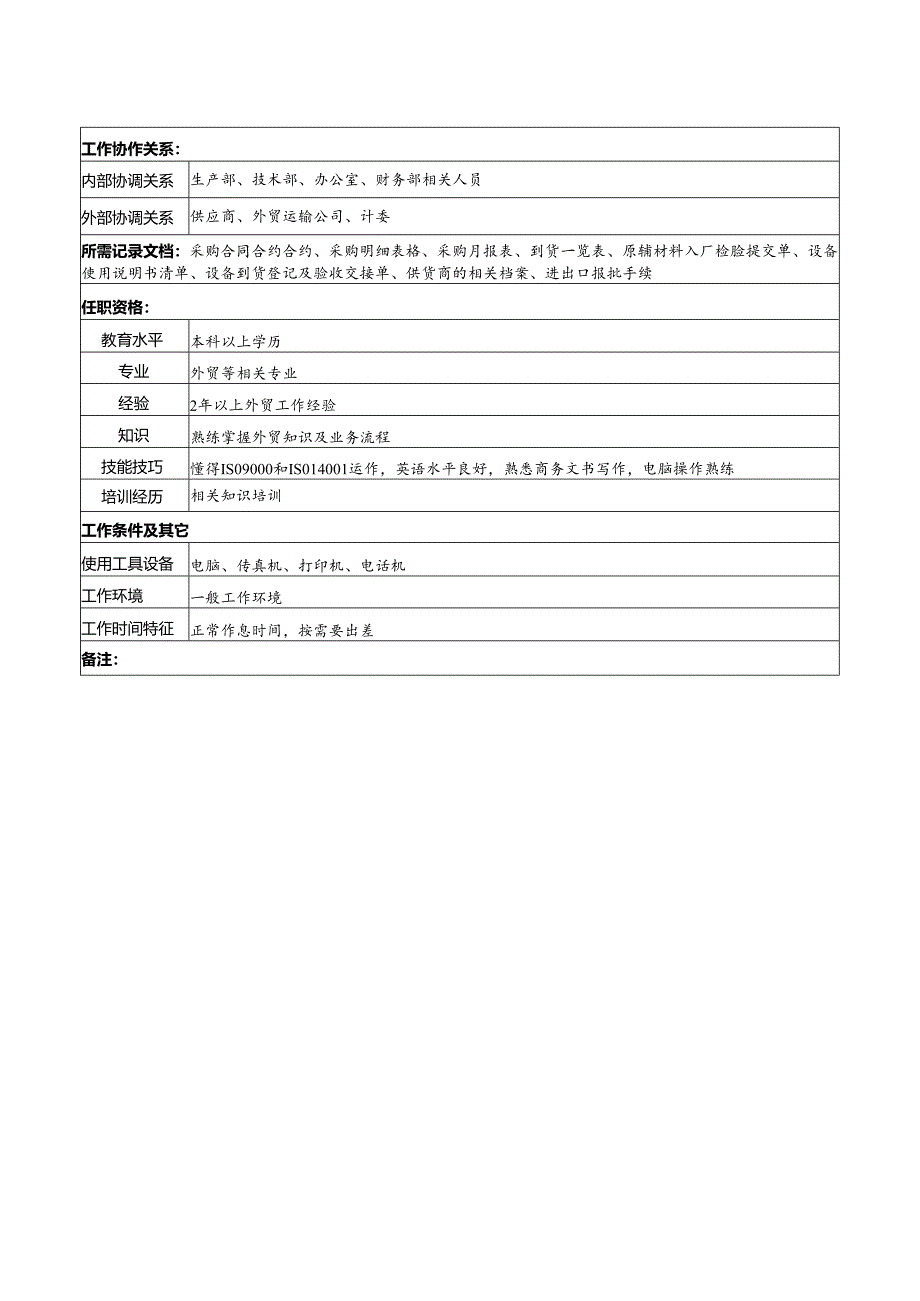 X知名光电企业采购员岗位说明书.docx_第2页