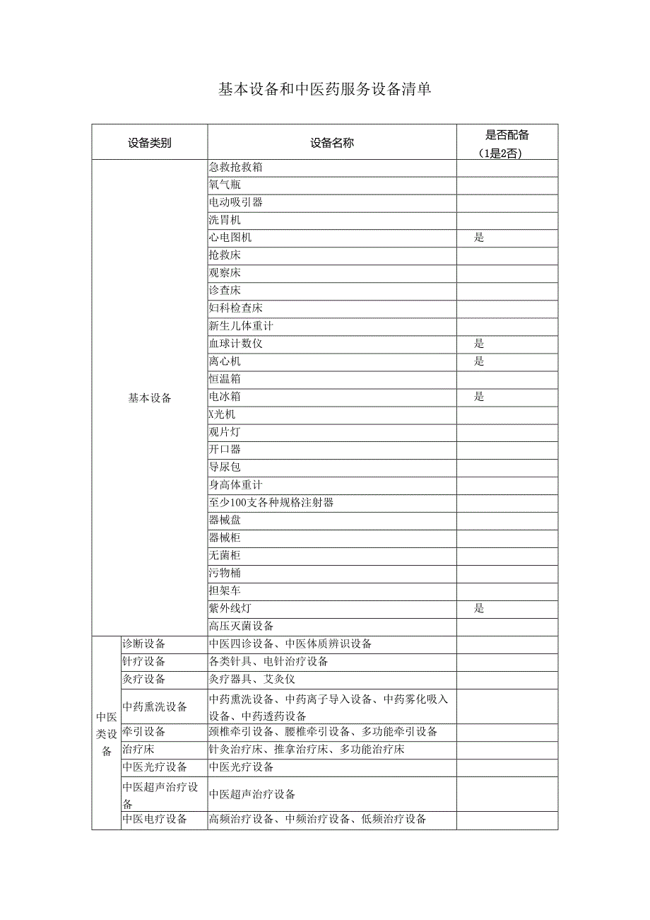 医院等级评审基本设备清单.docx_第1页