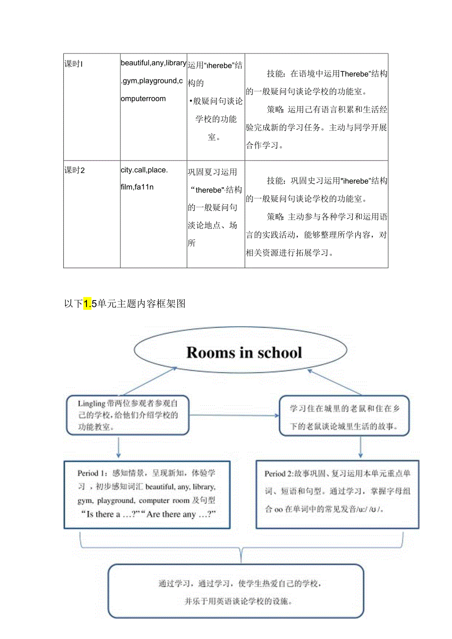 接力版五下 Lesson 5 单元整体教学设计.docx_第3页