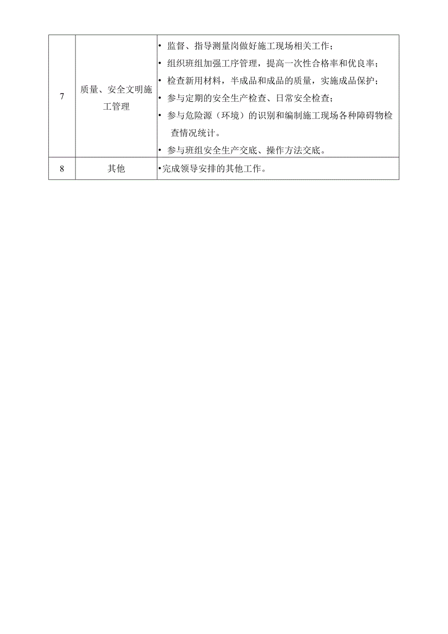 施工岗岗位工作职责.docx_第2页