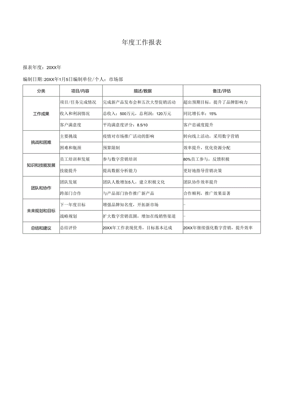 年度工作报表.docx_第1页