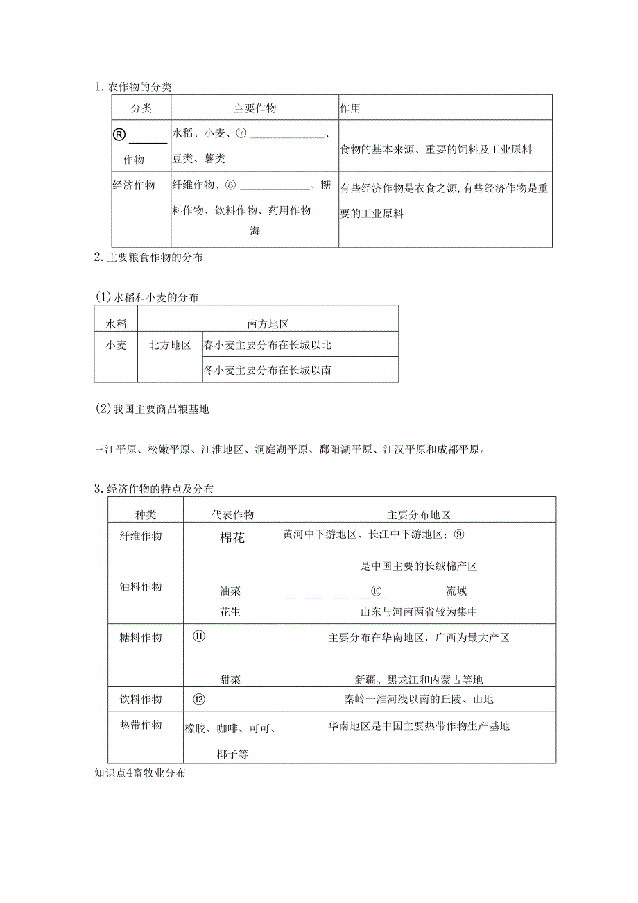 第一节 农业 要点归纳（含答案）.docx_第2页