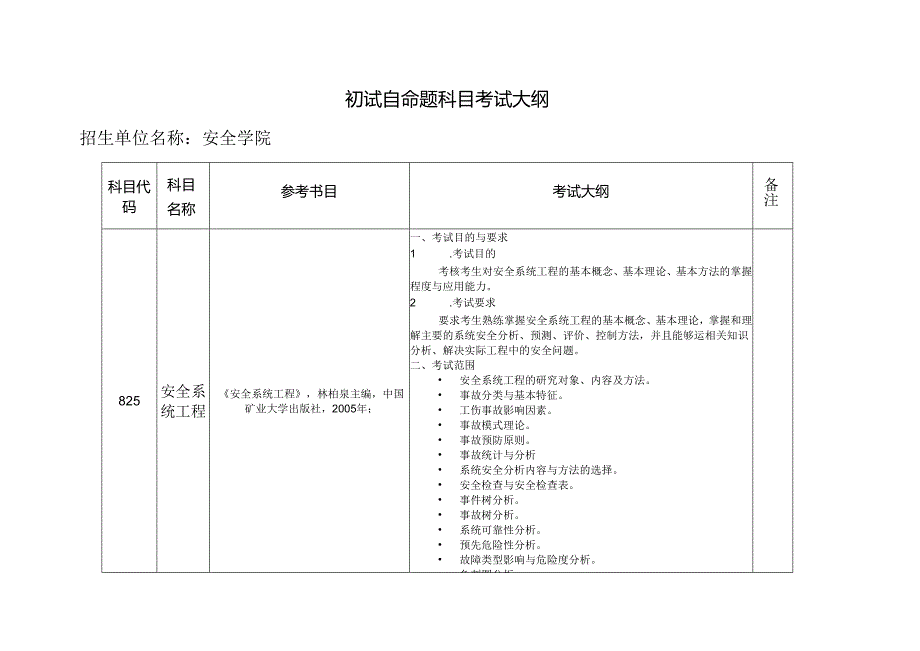 中国矿业大学2024年硕士研究生招生自命题考试大纲 012安全学院考试大纲.docx_第1页