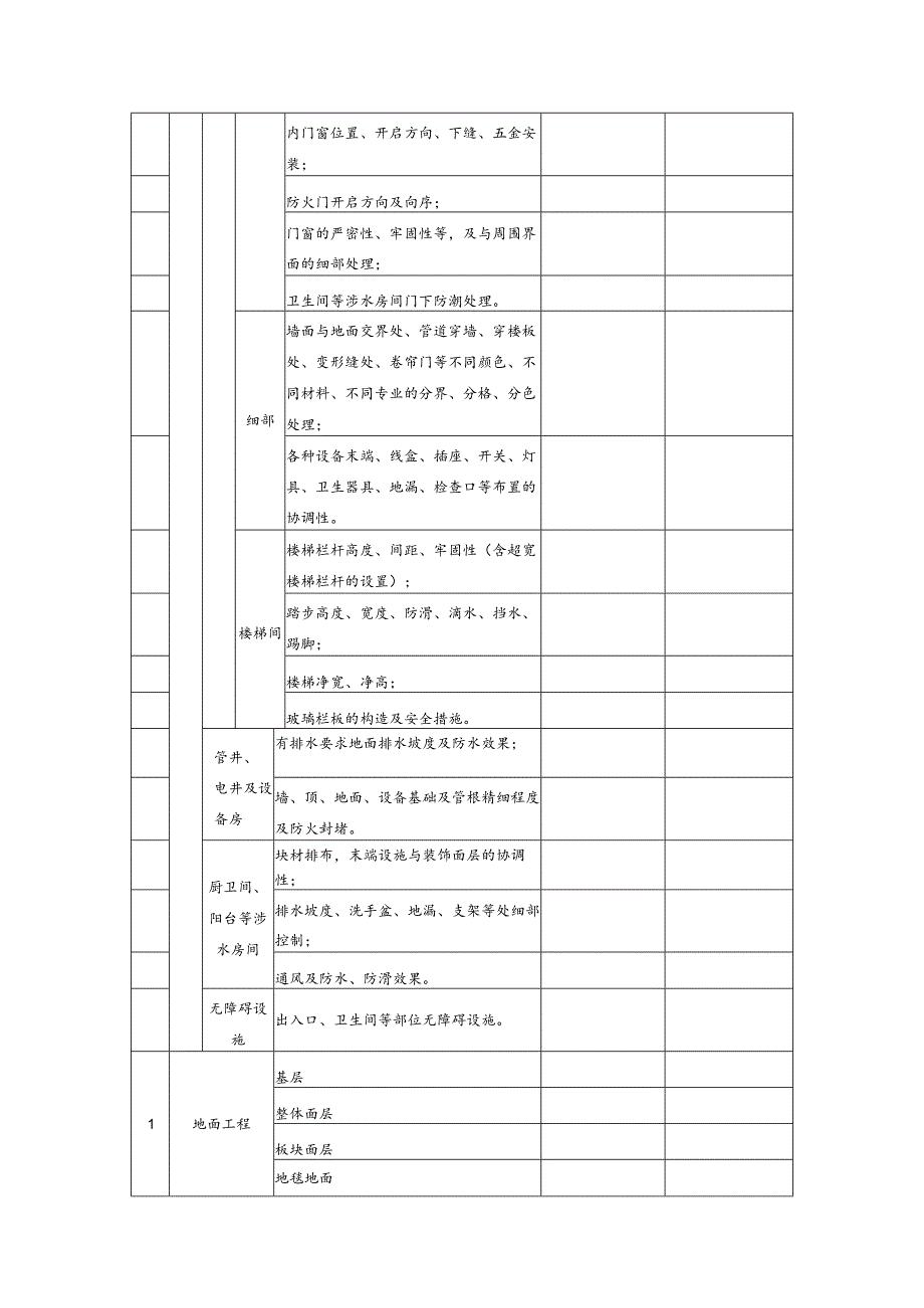 工程创高优装饰装修阶段工程质量检查表.docx_第2页