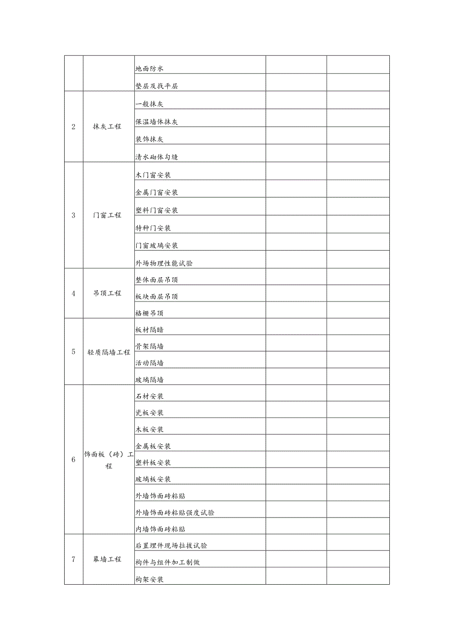 工程创高优装饰装修阶段工程质量检查表.docx_第3页