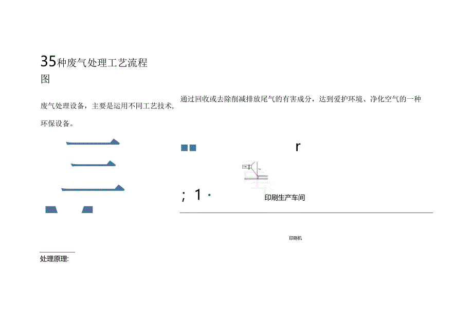 35种废气处理工艺流程图剖析.docx_第1页