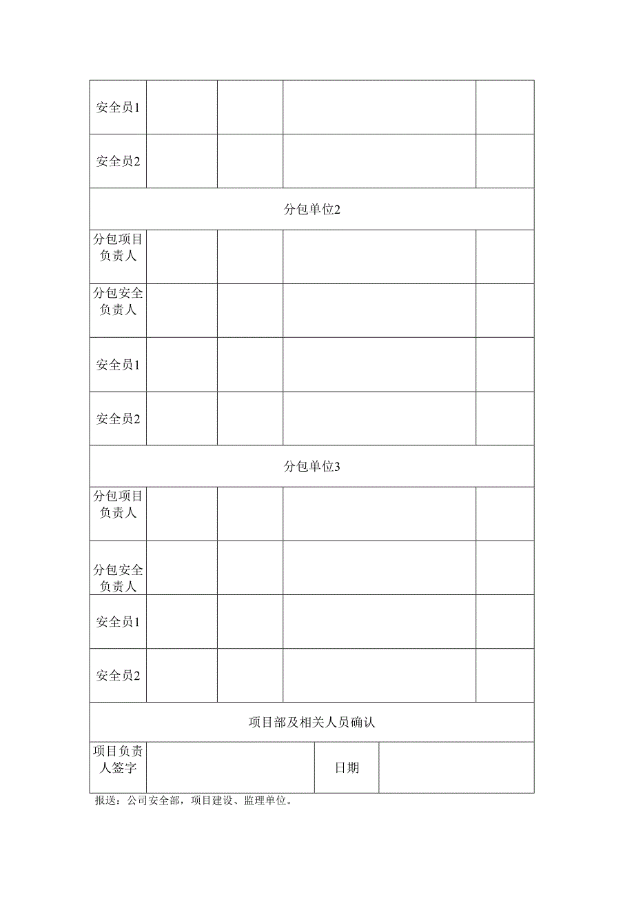 建筑施工企业项目安全员工作分工表模板.docx_第2页