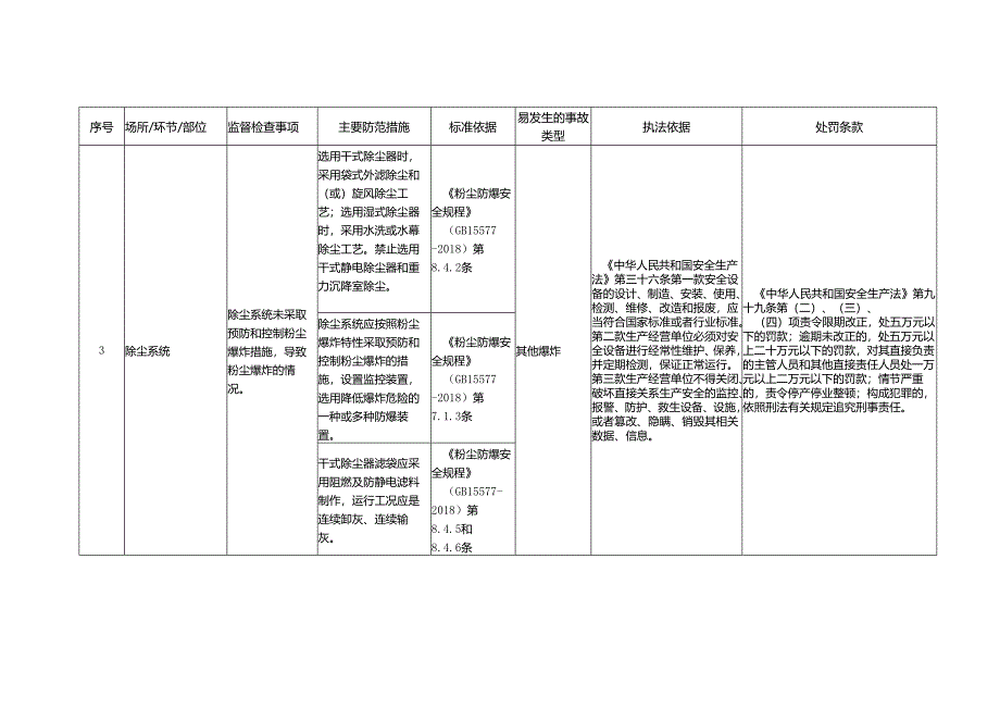 仓储管理安全生产标准规范合规指引.docx_第2页