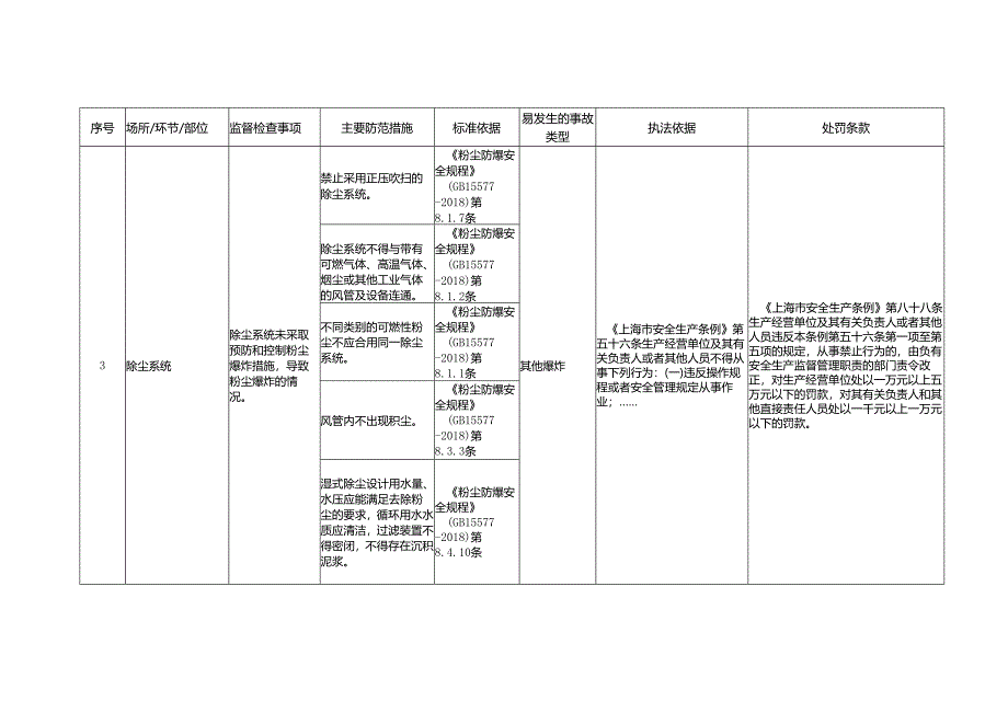 仓储管理安全生产标准规范合规指引.docx_第3页