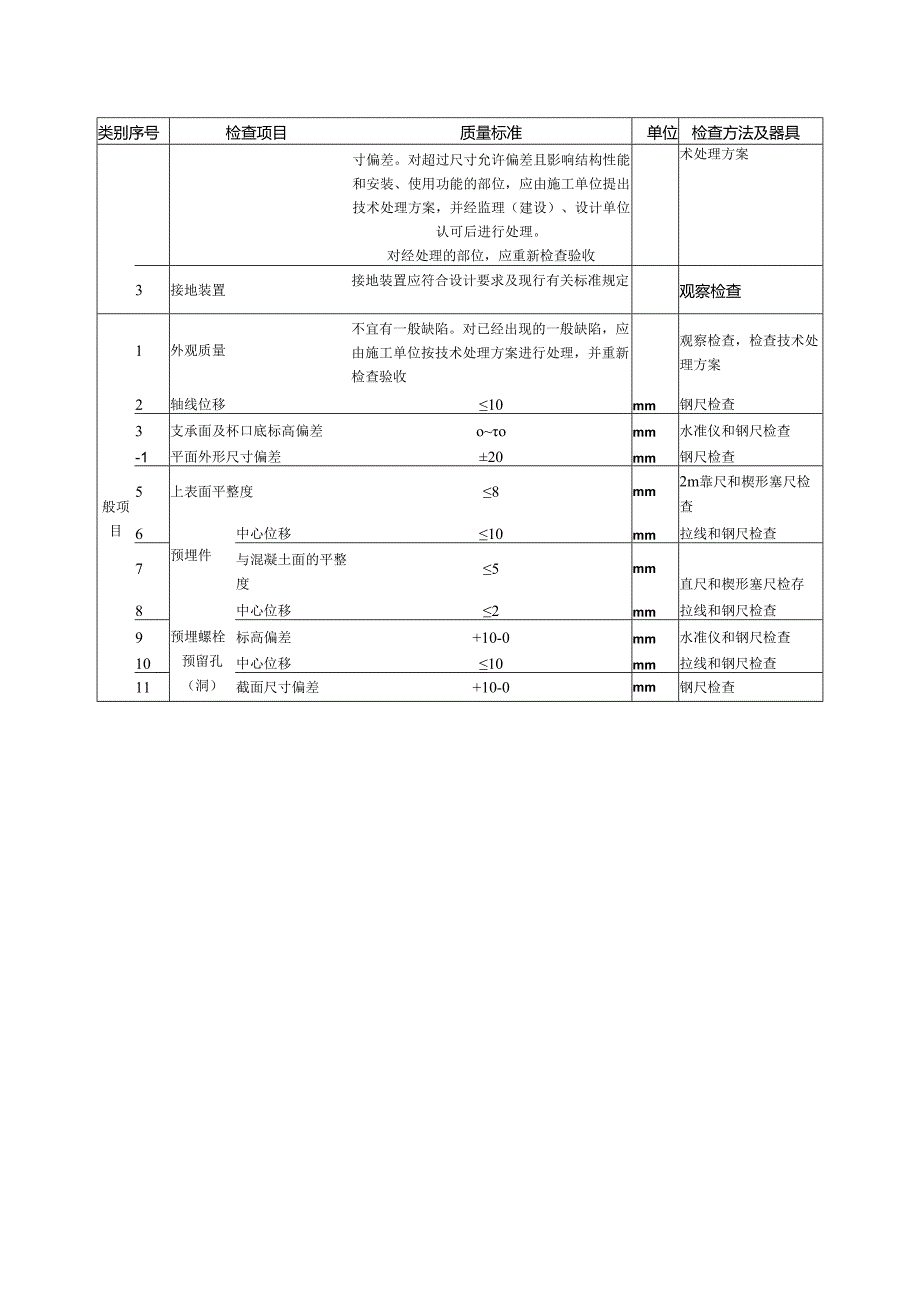 光伏土建工程质量（变压器基础）验收通用标准.docx_第2页