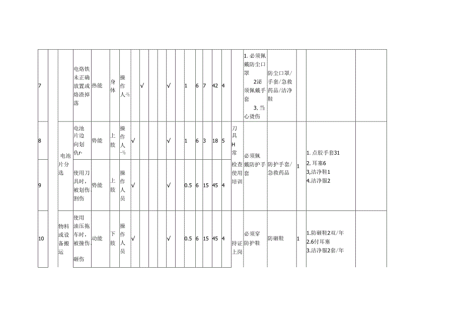 技能培训资料：危险源识别.docx_第3页