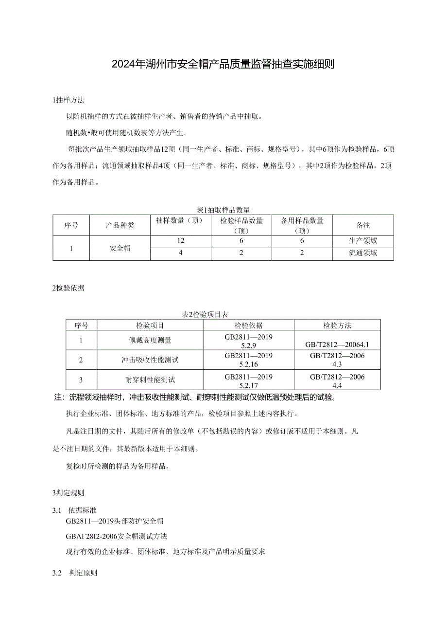 2024年湖州市安全帽产品质量监督抽查实施细则.docx_第1页