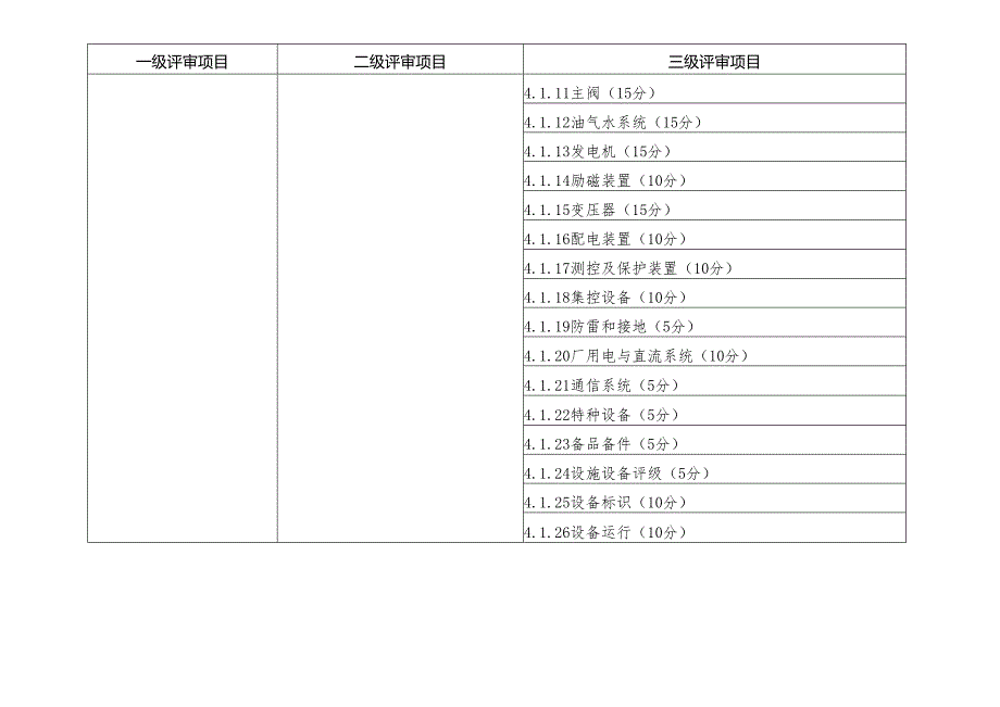 甘肃小型水电站安全生产标准化评审细则.docx_第3页