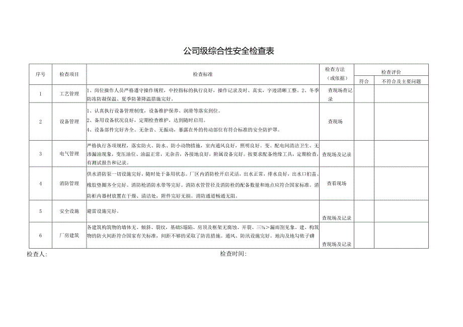 工厂各种安全检查表（8种）.docx_第1页