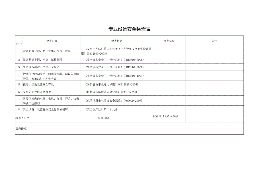 工厂各种安全检查表（8种）.docx_第3页