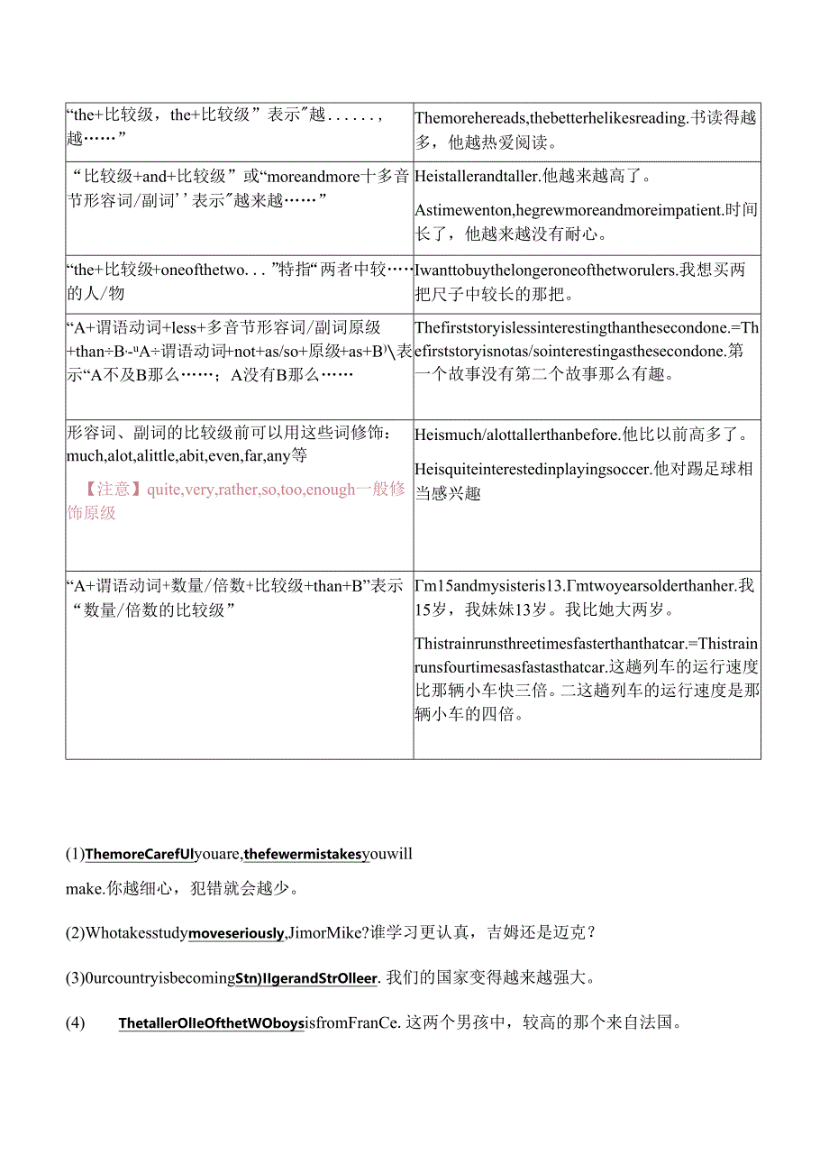 易错点07 形容词 副词（解析版）.docx_第3页