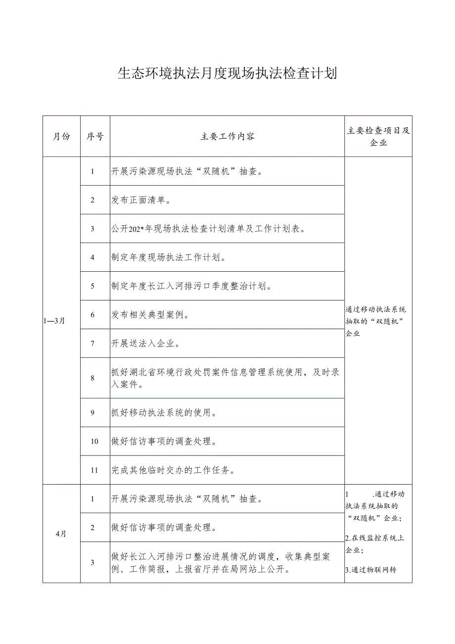 生态环境执法月度现场执法检査计划.docx_第1页