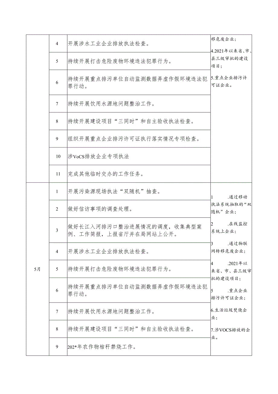 生态环境执法月度现场执法检査计划.docx_第2页