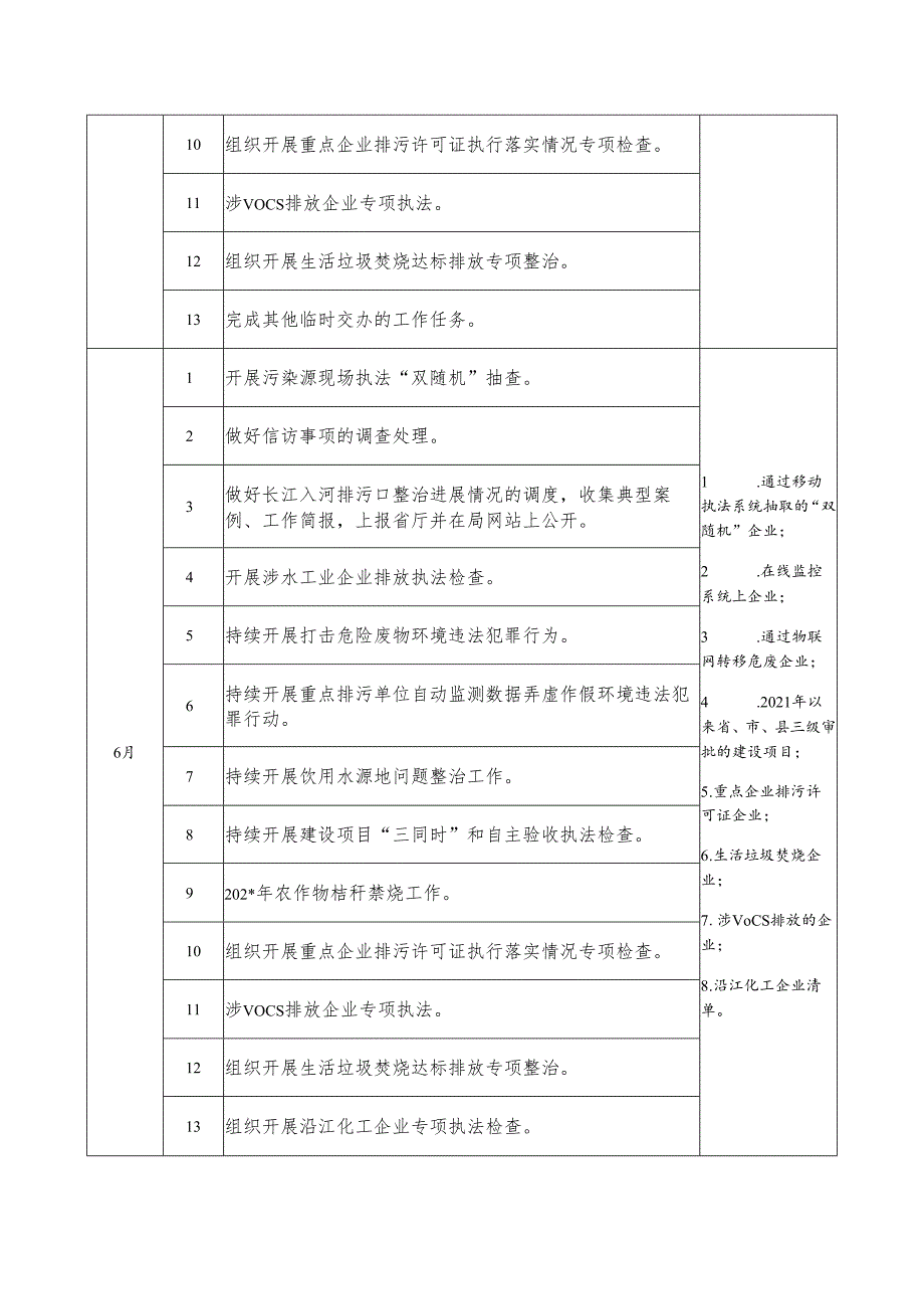 生态环境执法月度现场执法检査计划.docx_第3页