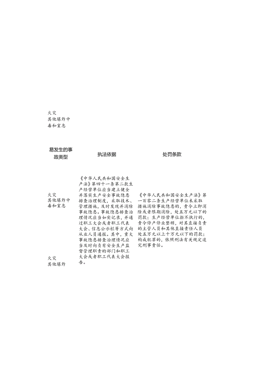 食品及饲料添加剂制造企业安全生产标准规范合规指引.docx_第3页