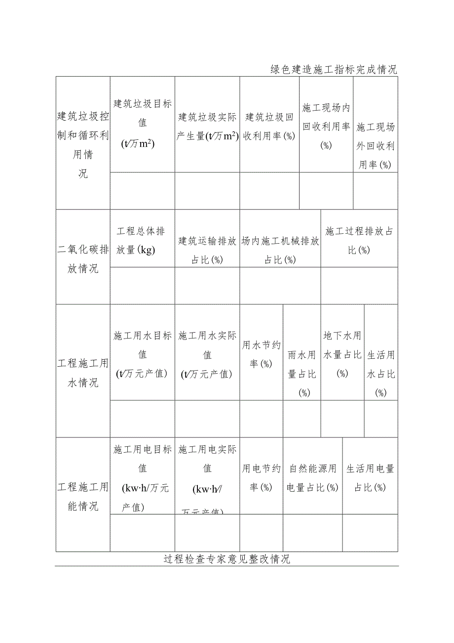 工程建设项目绿色建造施工水平评价验收申报表.docx_第3页