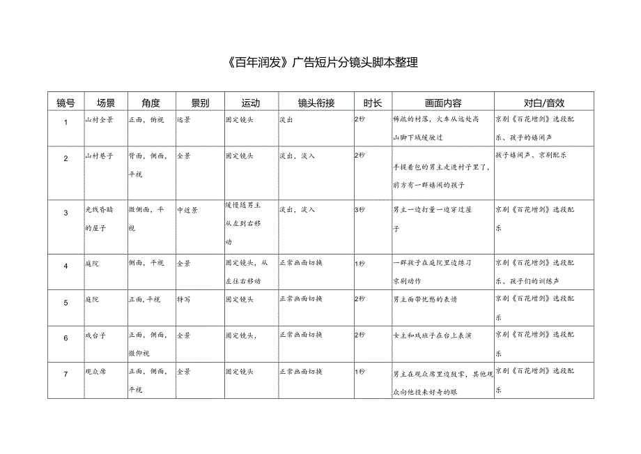 百年润发广告分镜头.docx_第1页