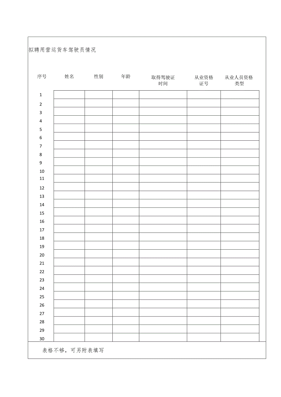 货运公司道路货物运输经营申请表 附表1.docx_第3页