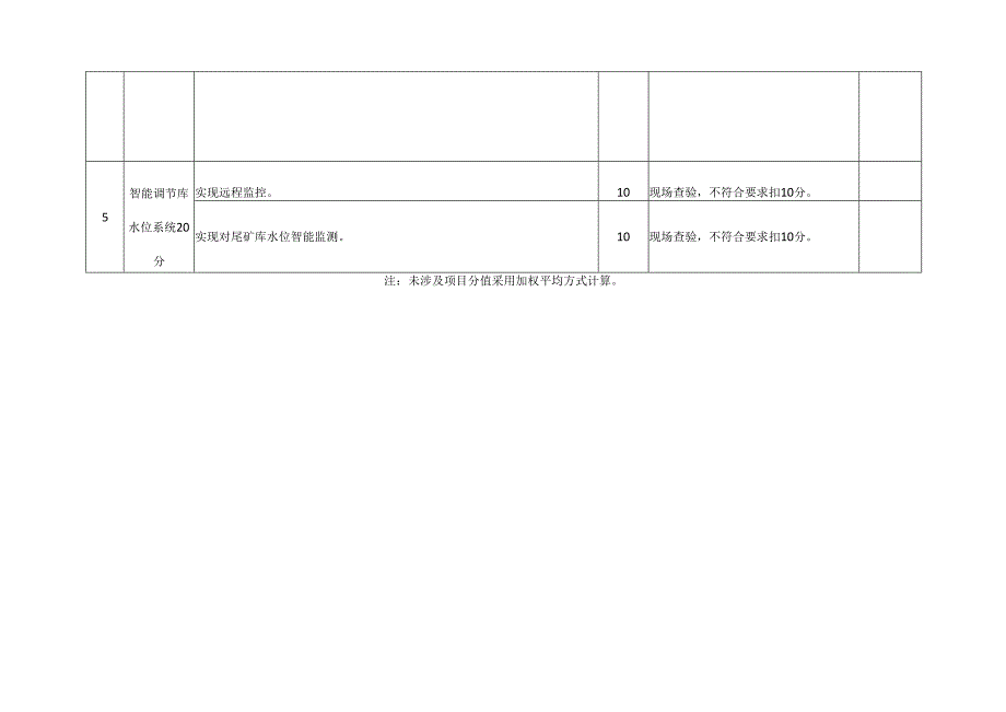 尾矿库生产管理系统评分指标模板.docx_第2页