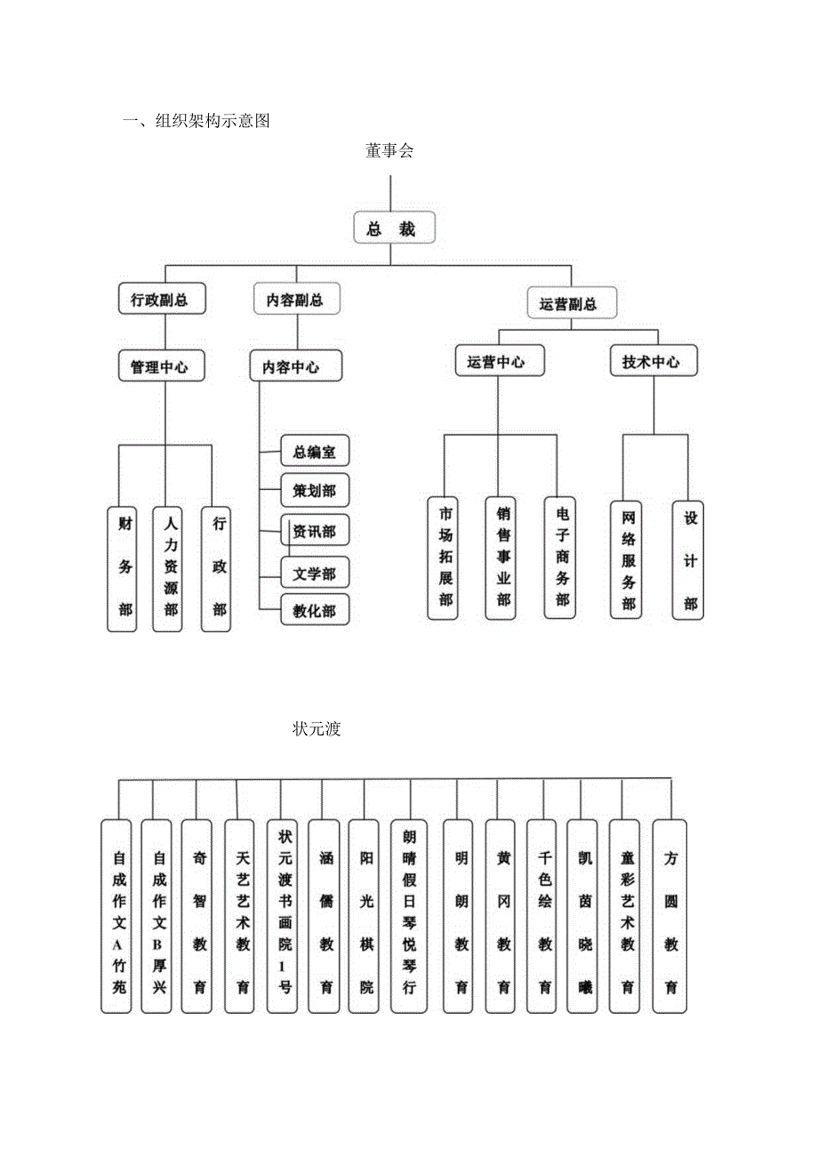 4新公司组织架构及各职能部门职责.docx_第3页